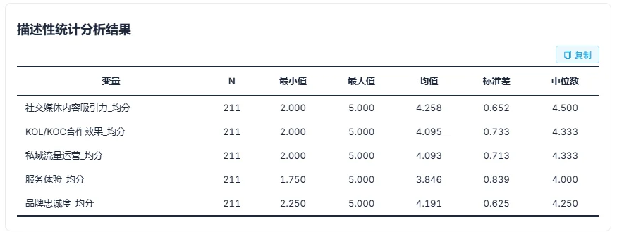 描述性统计表
