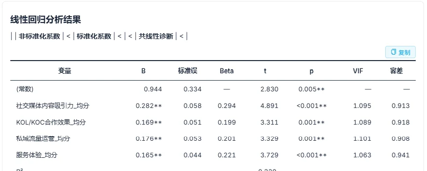 多元线性回归结果